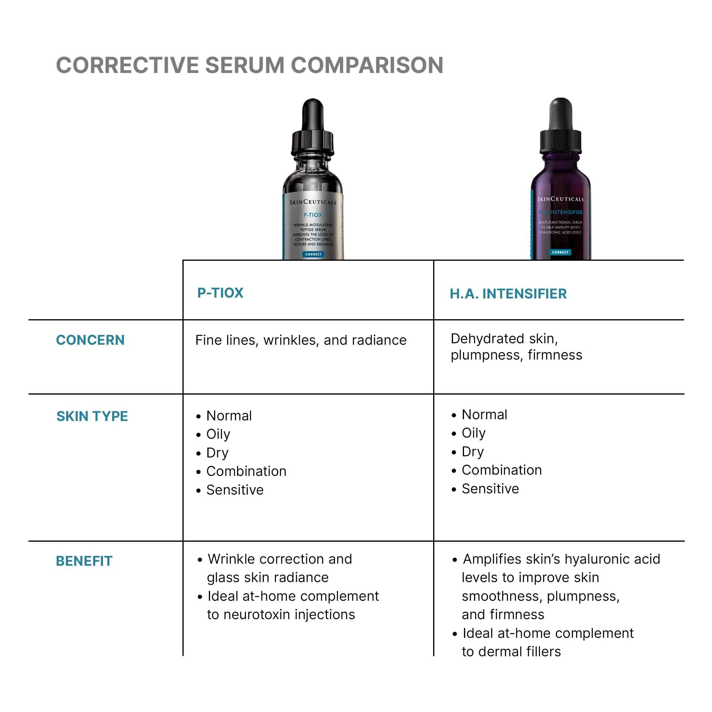 P-TIOX Peptide Serum