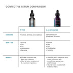 P-TIOX Peptide Serum